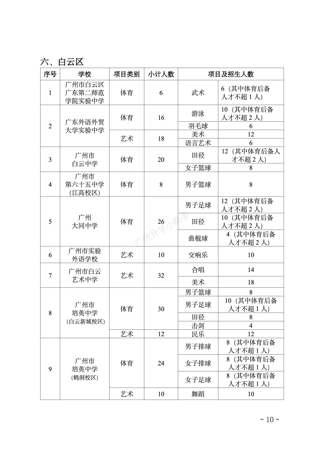 重磅!2026广州中考特长生招生计划和安排出炉! 第10张