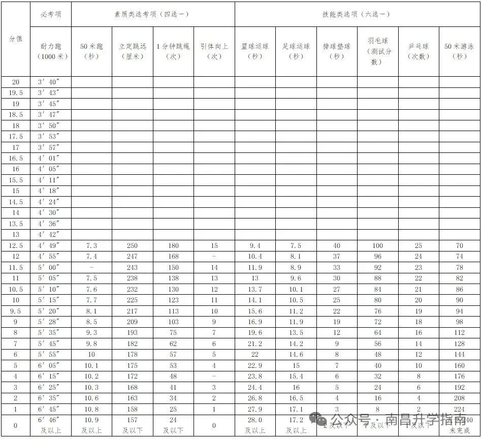 重磅!2026年南昌中考体育各校考试时段出炉→ 第5张