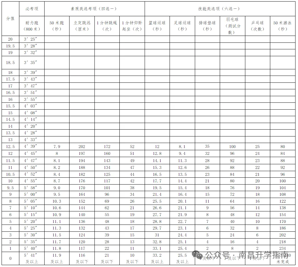 重磅!2026年南昌中考体育各校考试时段出炉→ 第6张