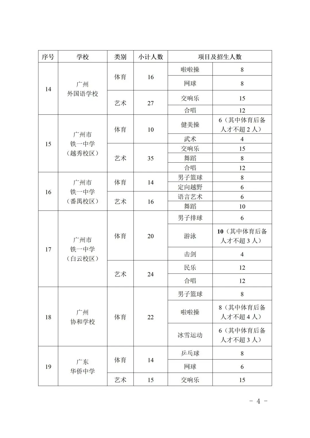 刚刚,2026年广州中考特长生招生计划出炉! 第8张