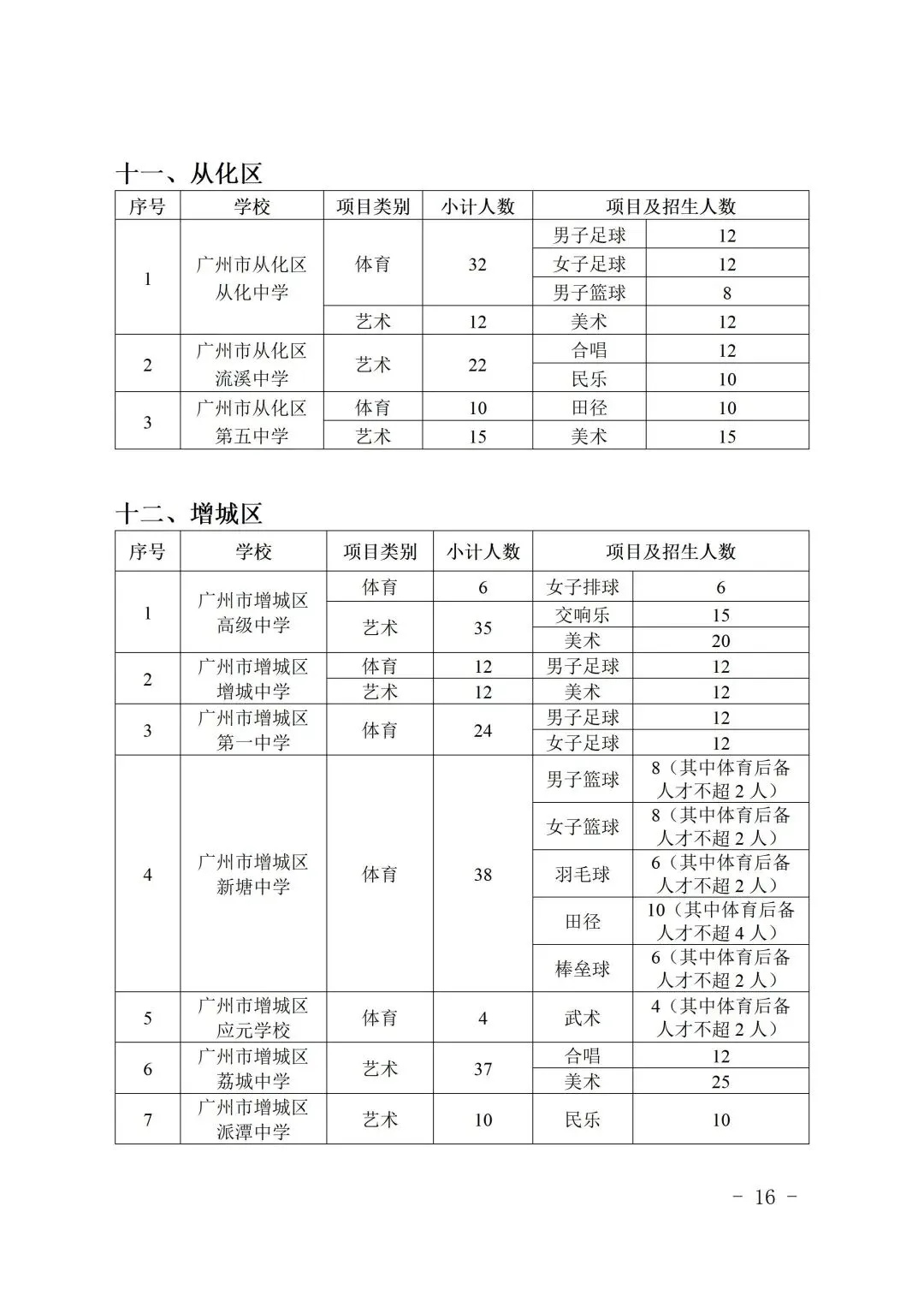刚刚,2026年广州中考特长生招生计划出炉! 第20张