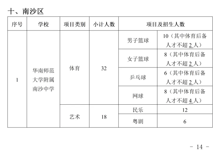 2026年广州中考|高一体育艺术类特长生招生学校和招生计划出炉!你想知道的都在这里! 第16张 2026年广州中考|高一体育艺术类特长生招生学校和招生计划出炉!你想知道的都在这里! 第16张
