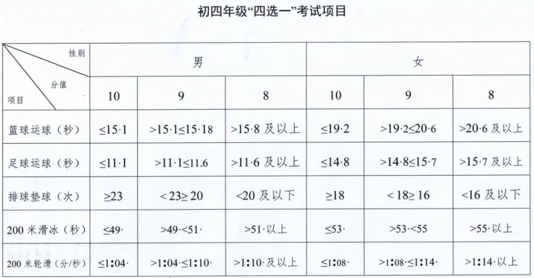 大庆市2026年中考体育评分标准 第6张 大庆市2026年中考体育评分标准 第6张