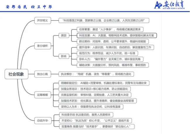 安仕教育公安统考2026面试真题解析(75) 第1张