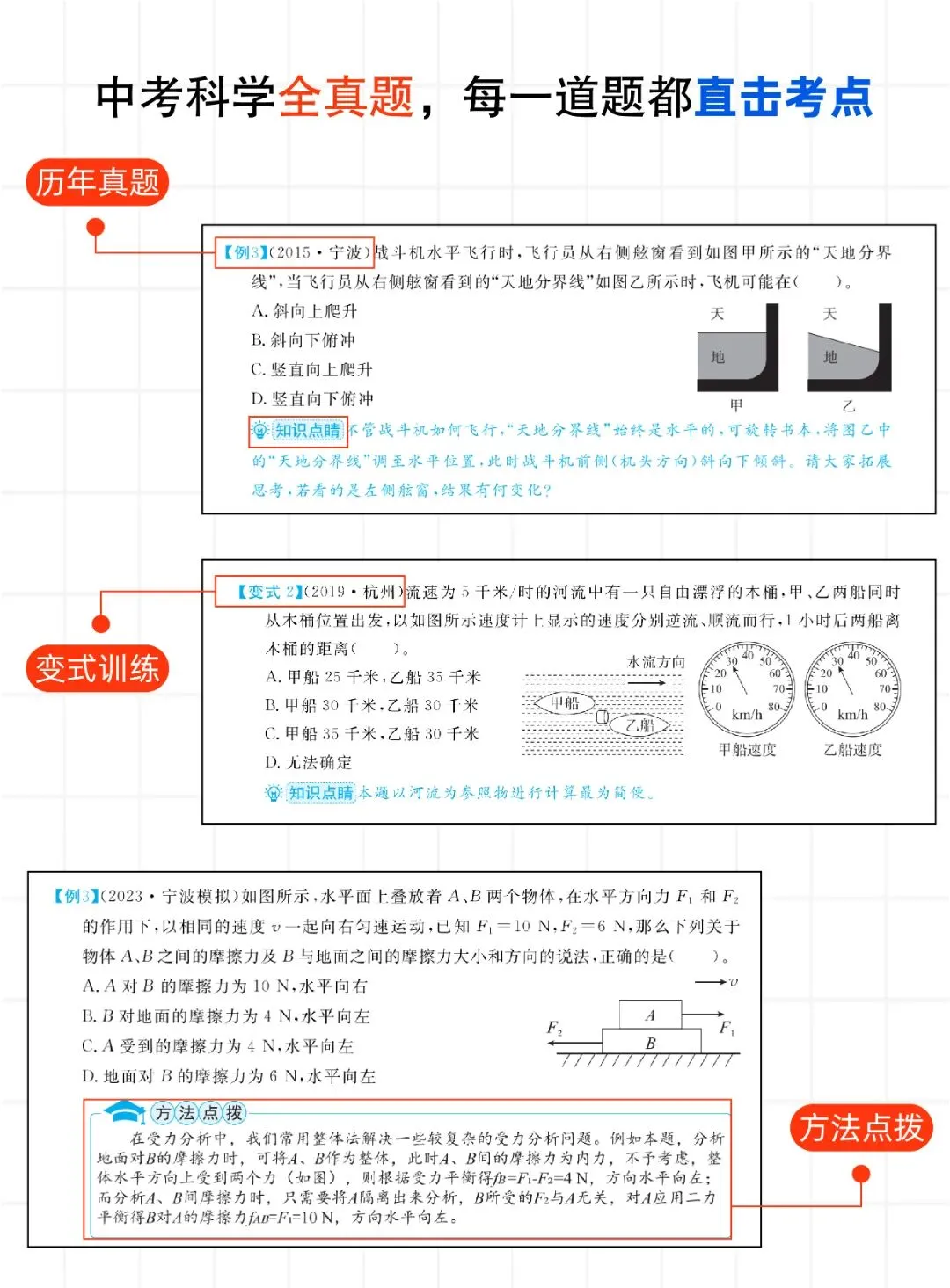 从 80 分到 160 分的逆袭!中考科学压轴题,尖子生都在刷! 第6张 从 80 分到 160 分的逆袭!中考科学压轴题,尖子生都在刷! 第6张