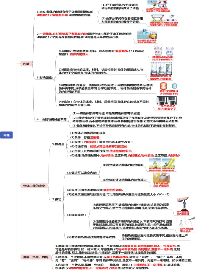 初中物理中考复习提纲 各章节复习知识点梳理 第58张