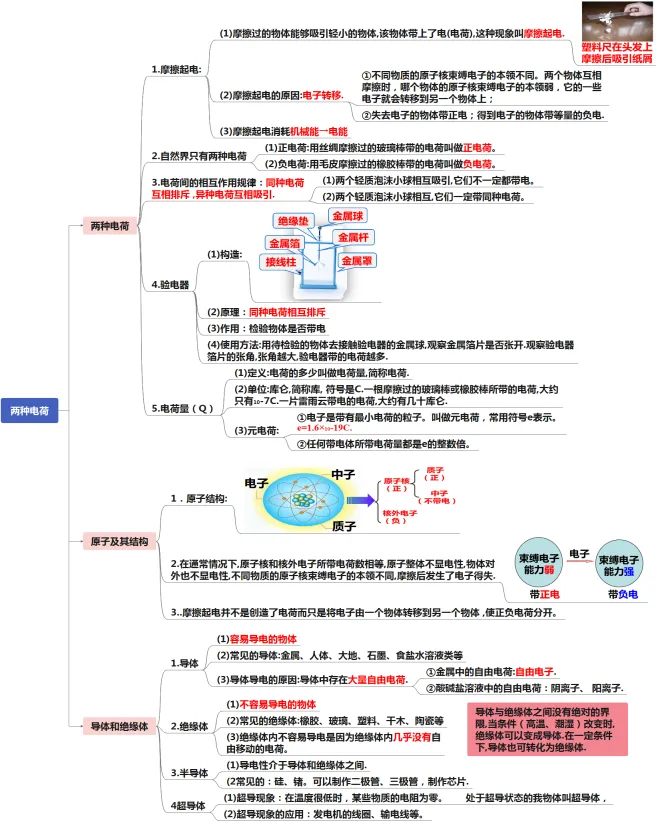 初中物理中考复习提纲 各章节复习知识点梳理 第65张
