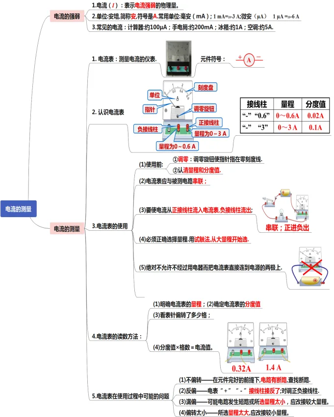 初中物理中考复习提纲 各章节复习知识点梳理 第68张