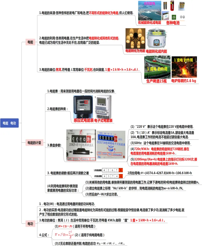 初中物理中考复习提纲 各章节复习知识点梳理 第81张