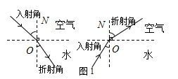 初中物理中考复习提纲 各章节复习知识点梳理 第129张