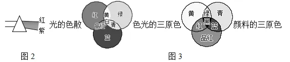 初中物理中考复习提纲 各章节复习知识点梳理 第130张