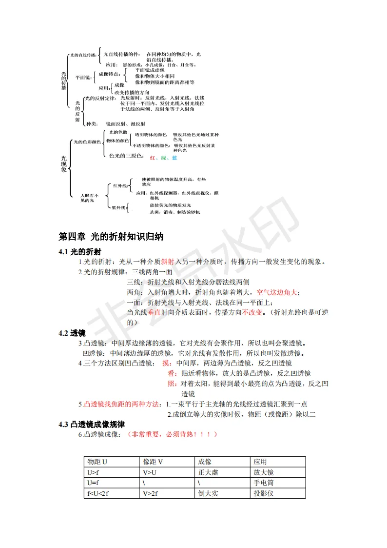 初中物理中考复习提纲 各章节复习知识点梳理 第211张