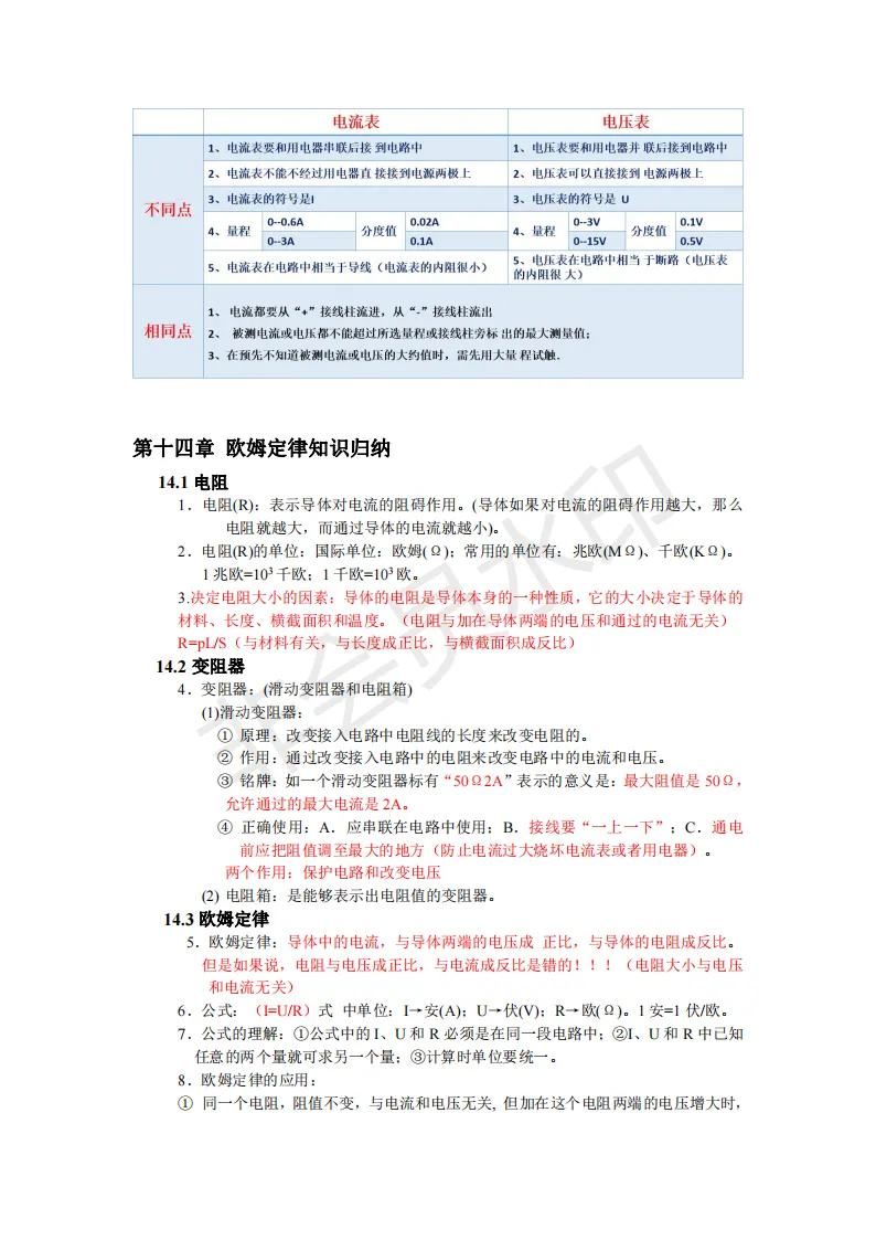 初中物理中考复习提纲 各章节复习知识点梳理 第225张