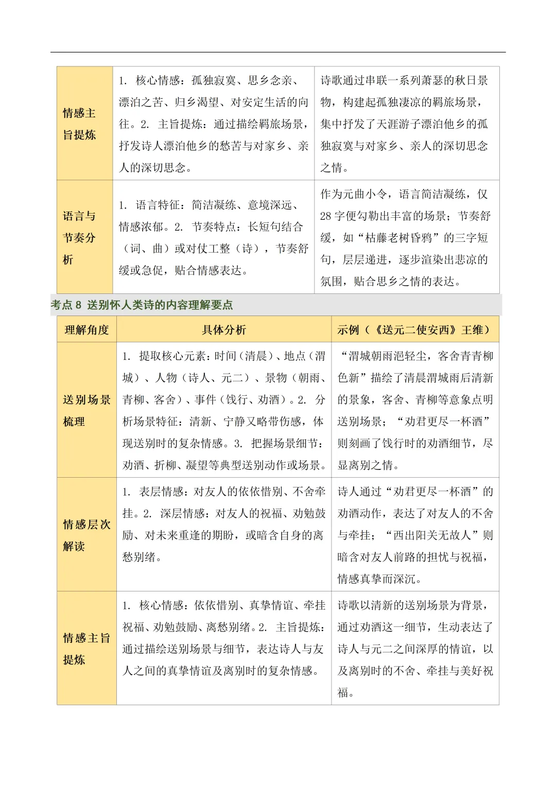 初中语文——2026年中考一轮复习古诗词鉴赏考点总结+题型突破(全国通用)-第10张图片-四季读书网 初中语文——2026年中考一轮复习古诗词鉴赏考点总结+题型突破(全国通用)-第10张图片-四季读书网