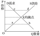 高考政治|图表类选择题精讲(5道真题级例题) 第1张 高考政治|图表类选择题精讲(5道真题级例题) 第1张