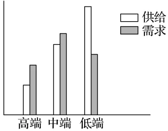 高考政治|图表类选择题精讲(5道真题级例题) 第2张 高考政治|图表类选择题精讲(5道真题级例题) 第2张