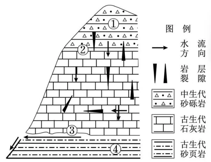 冲刺提分真题练——考点03 地球的历史原卷版) 第4张 冲刺提分真题练——考点03 地球的历史原卷版) 第4张