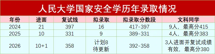 【26真题分析】人大850国家安全学大类综合:题型特征与命题解析 第2张