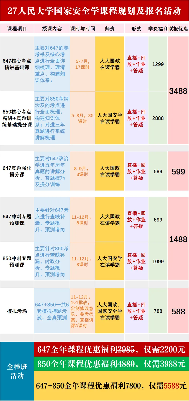 【26真题分析】人大850国家安全学大类综合:题型特征与命题解析 第28张