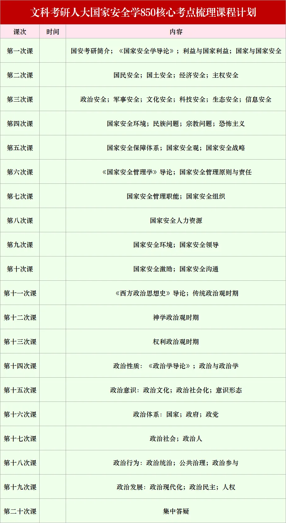 【26真题分析】人大850国家安全学大类综合:题型特征与命题解析 第30张