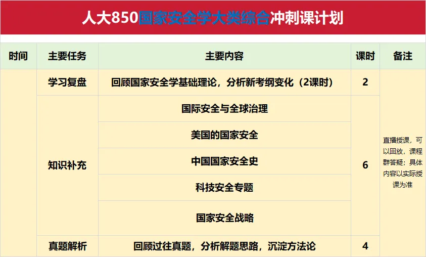 【26真题分析】人大850国家安全学大类综合:题型特征与命题解析 第31张