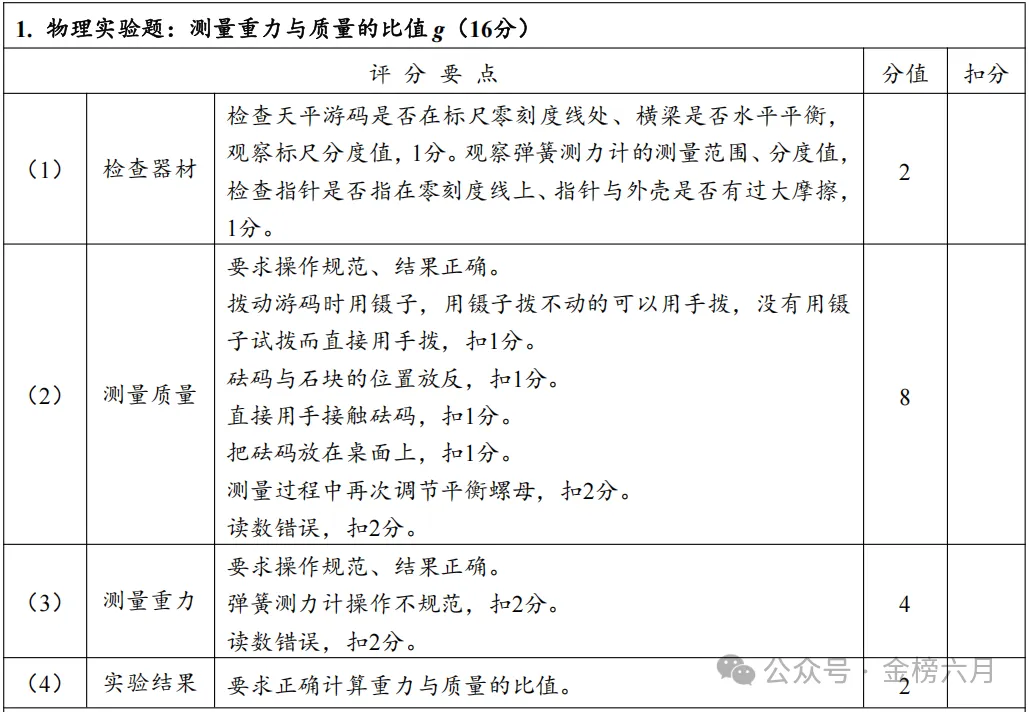 河南省中招理化生实验-物理试卷评分表及操作视频(1) 第4张