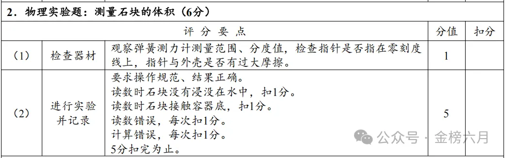 河南省中招理化生实验-物理试卷评分表及操作视频(1) 第12张