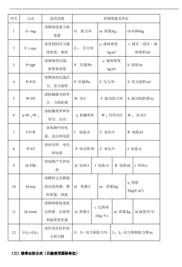 【中考】初中物理中考专题《知识点大全》物理知识点总结(无水印)PDF电子版免费下载打印-第13张图片-四季读书网