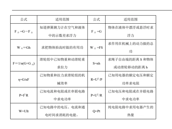 【中考】初中物理中考专题《知识点大全》物理知识点总结(无水印)PDF电子版免费下载打印-第14张图片-四季读书网