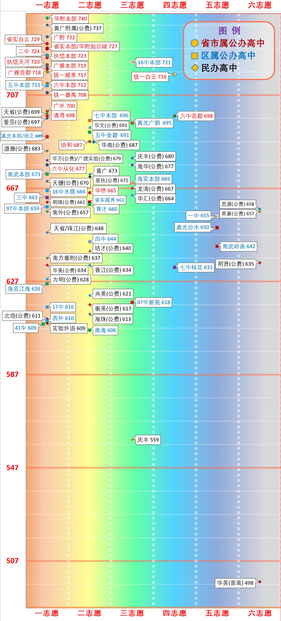 一图看懂广州中考分数线(2026版)-第3张图片-四季读书网 一图看懂广州中考分数线(2026版)-第3张图片-四季读书网