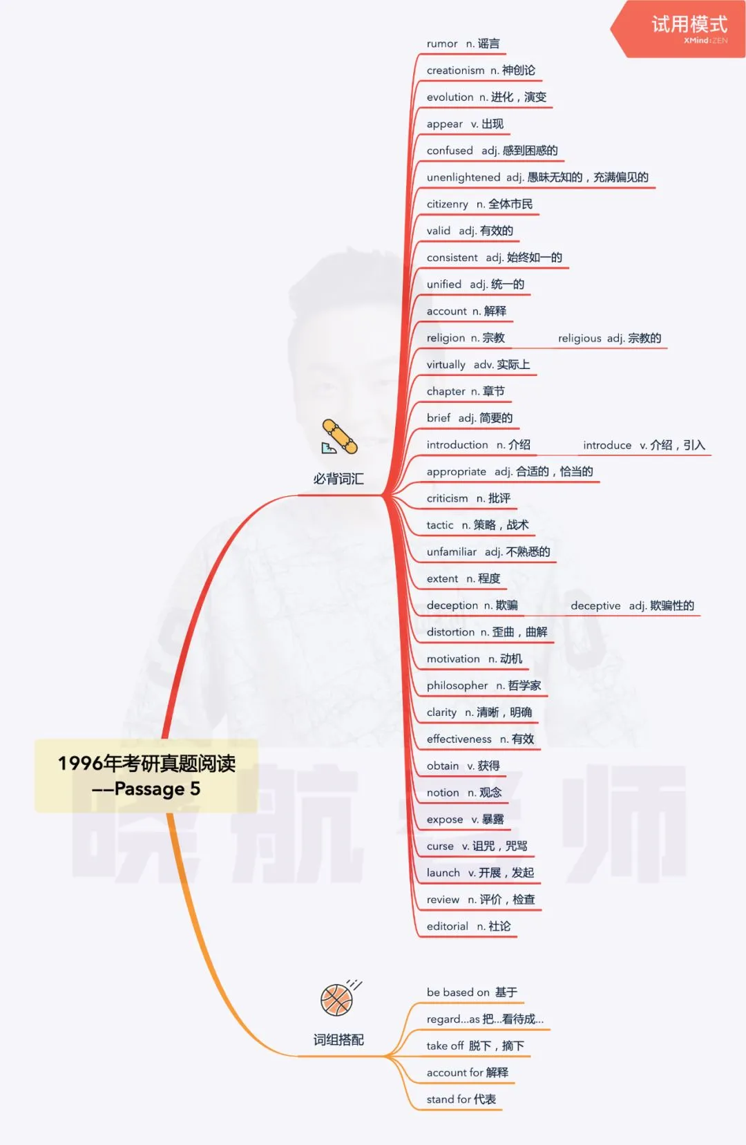 阅读真题词汇整理丨1996-P5-第1张图片-四季读书网