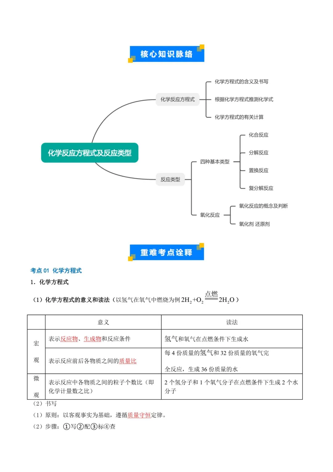 2026上海中考化学重难点练习(附解析)-第5张图片-四季读书网