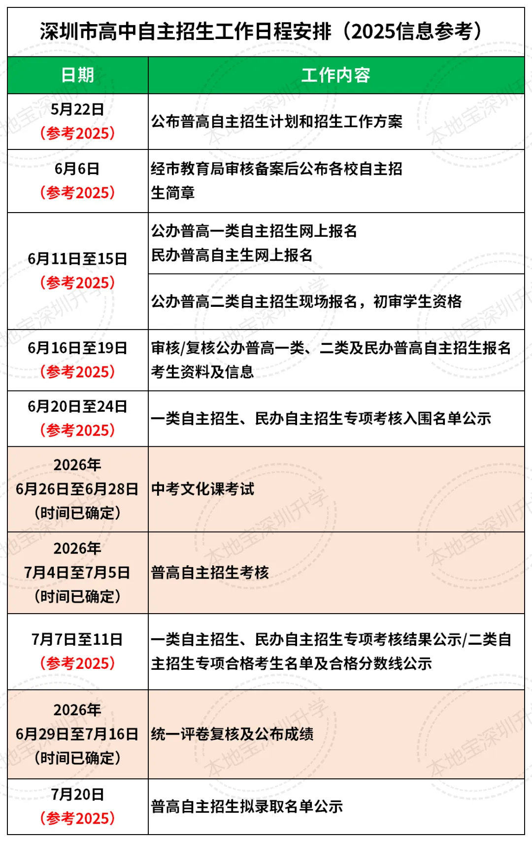 深圳中考自主招生流程一览!附一类自招考核方式→-第3张图片-四季读书网