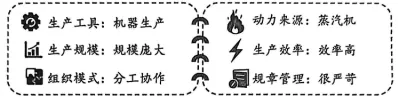 2026年河南中考第一次模拟考试历史试卷-第9张图片-四季读书网