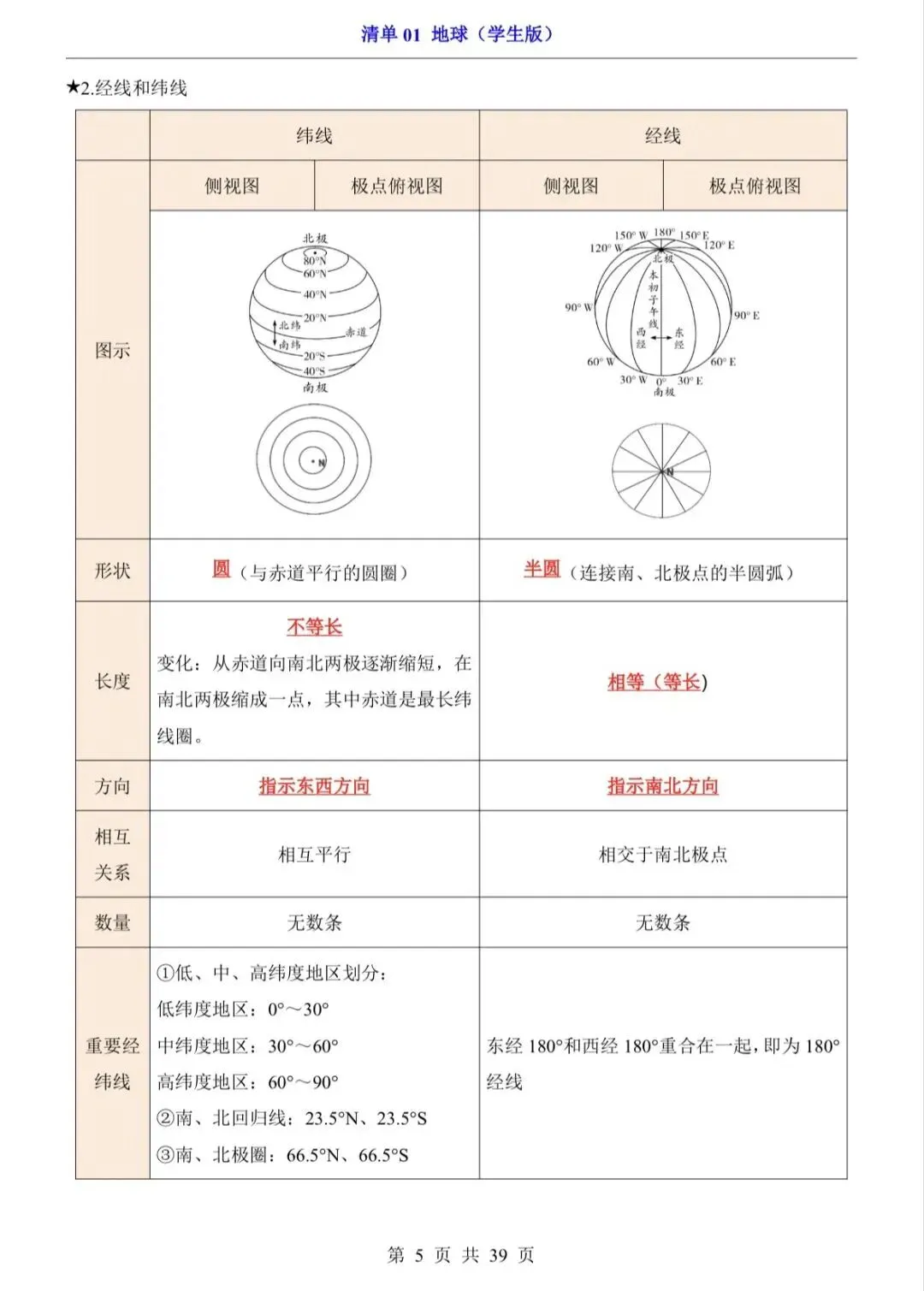 地理会考|2026新人教初中地理中考复习知识清单+配套练习+中考热点 第7张 地理会考|2026新人教初中地理中考复习知识清单+配套练习+中考热点 第7张