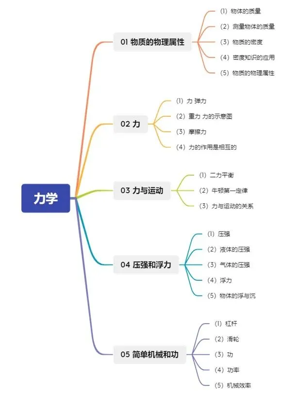 2026中考物理冲刺!不能错过的电力热三大模块专题复习资料 第4张