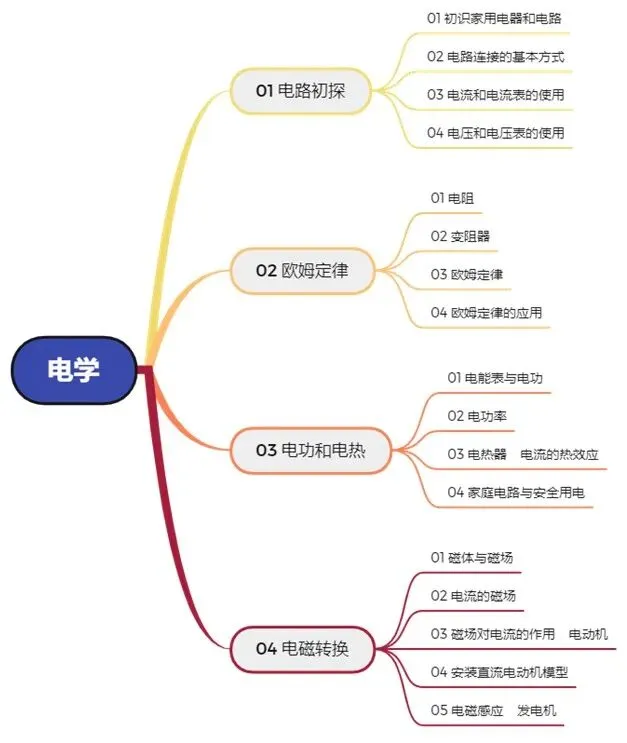 2026中考物理冲刺!不能错过的电力热三大模块专题复习资料 第5张