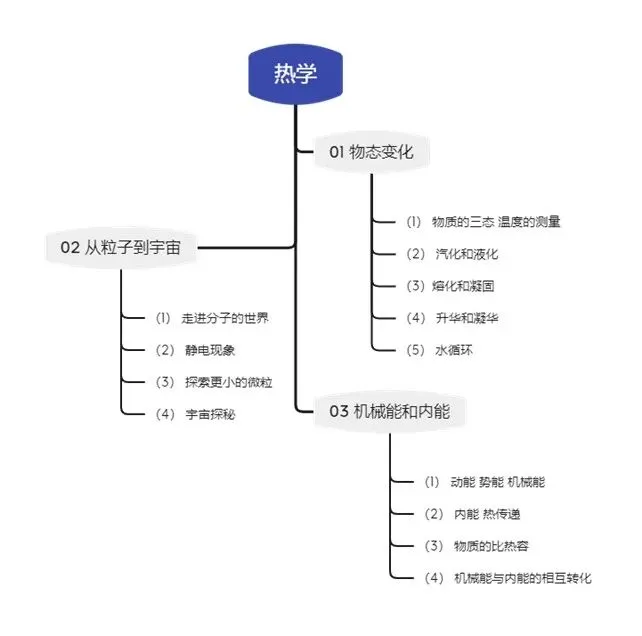 2026中考物理冲刺!不能错过的电力热三大模块专题复习资料 第6张
