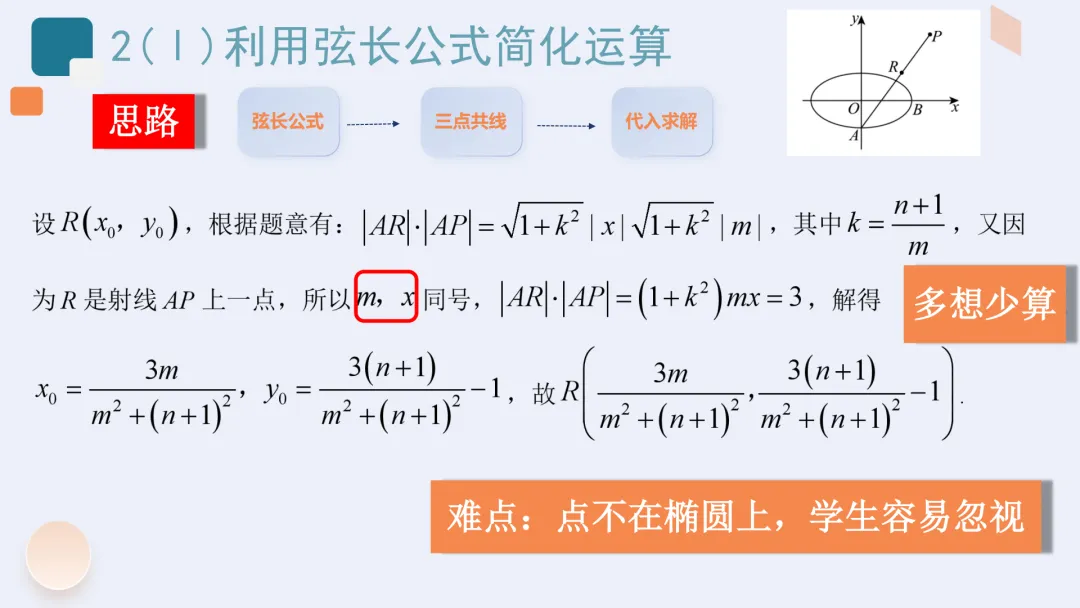 【高考真题说题】2025年新高考Ⅰ卷解析几何第18题说课-第16张图片-四季读书网