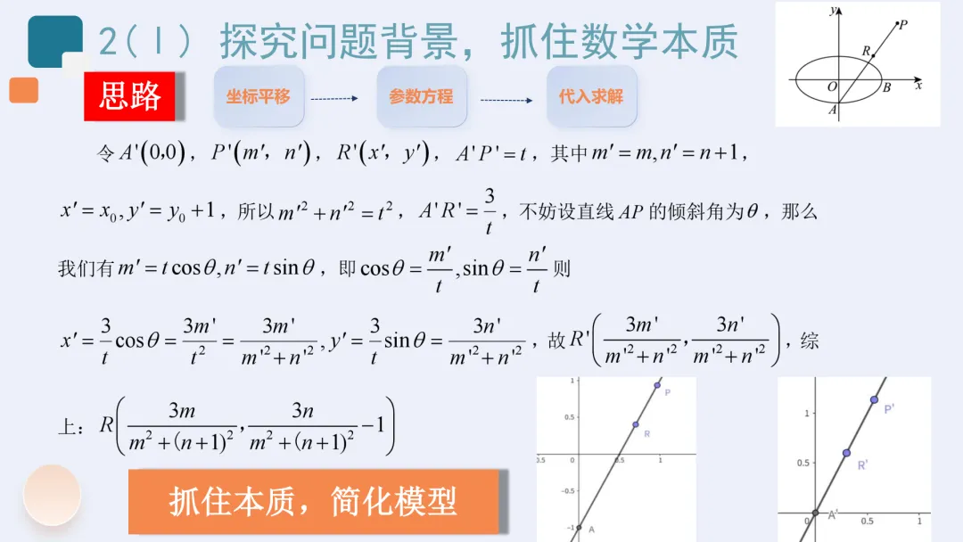 【高考真题说题】2025年新高考Ⅰ卷解析几何第18题说课-第17张图片-四季读书网