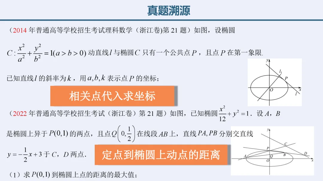 【高考真题说题】2025年新高考Ⅰ卷解析几何第18题说课-第23张图片-四季读书网