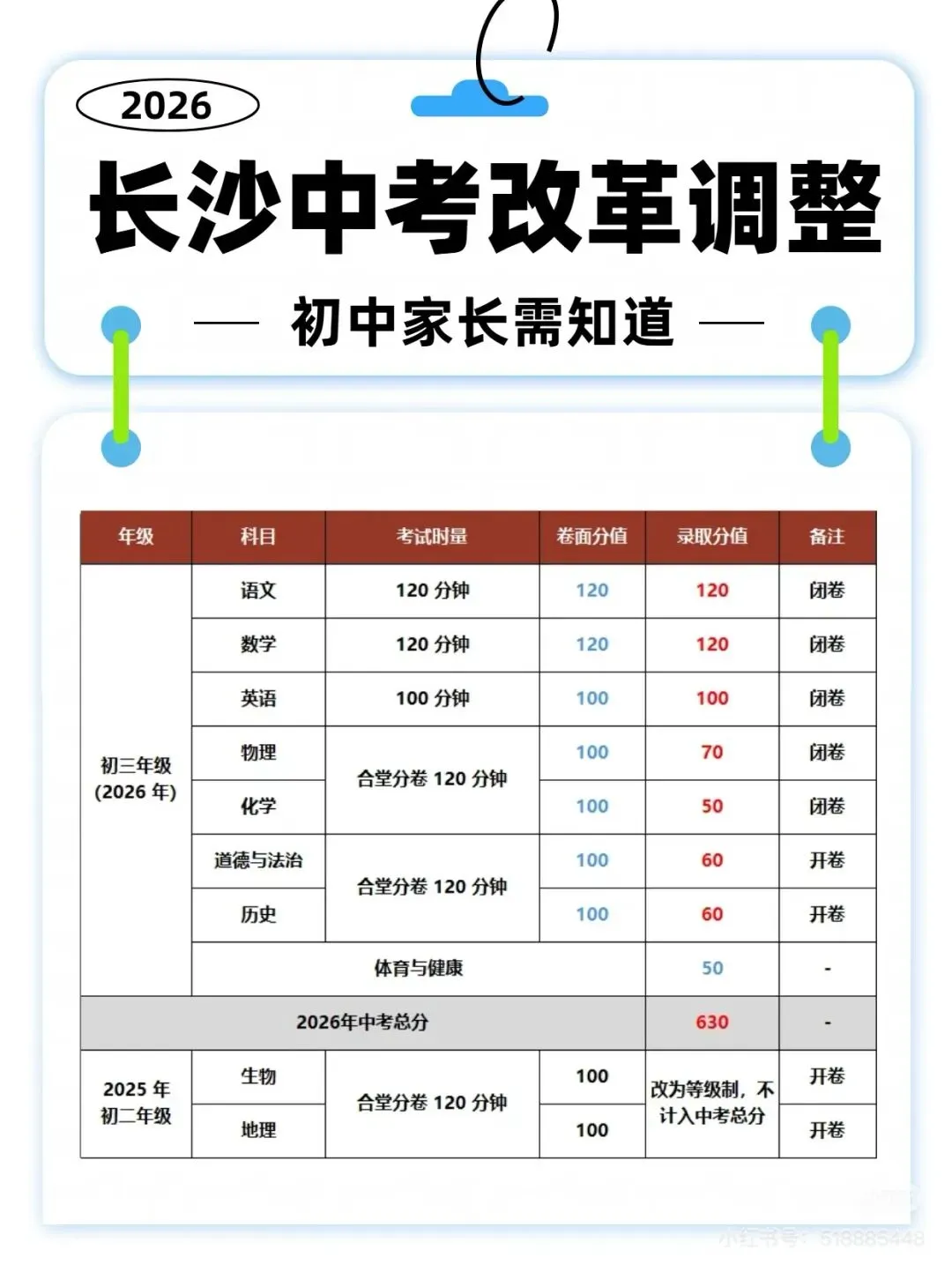 初中家长必看!长沙中考新政全解读-第13张图片-四季读书网