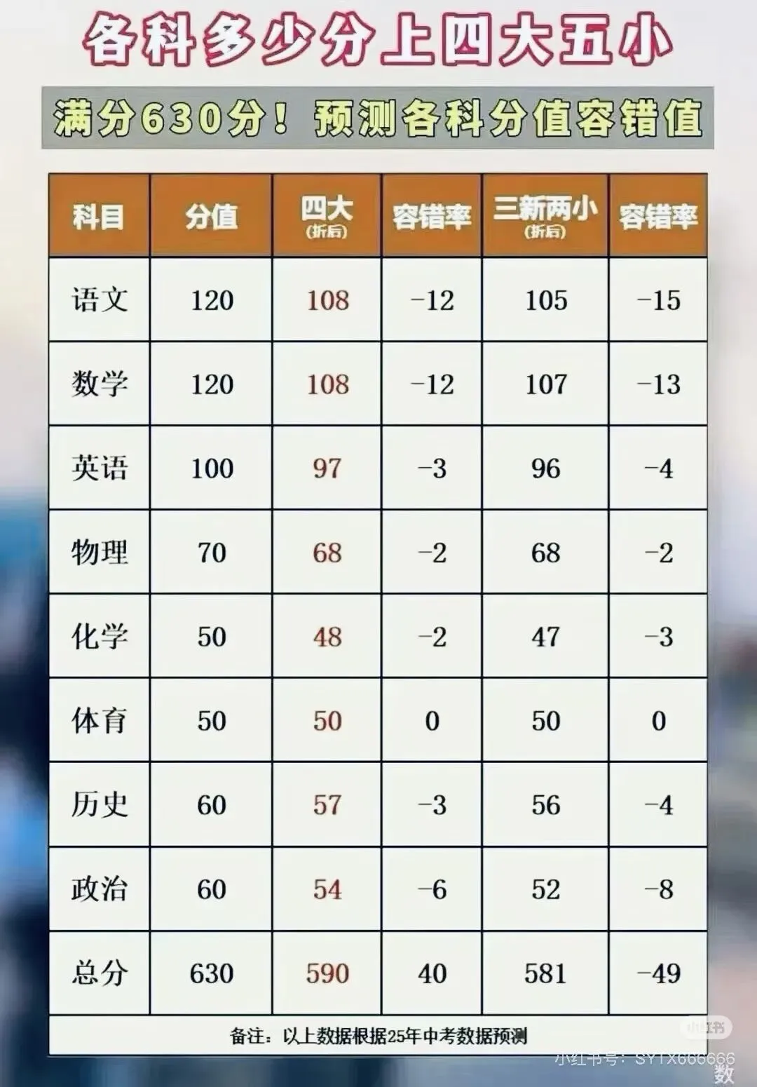 初中家长必看!长沙中考新政全解读-第14张图片-四季读书网
