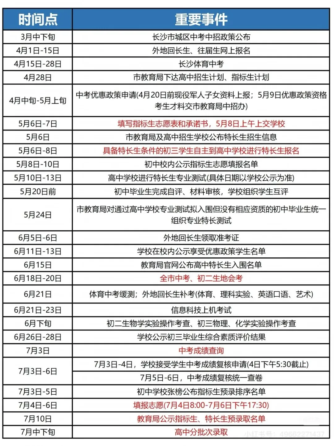 初中家长必看!长沙中考新政全解读-第22张图片-四季读书网