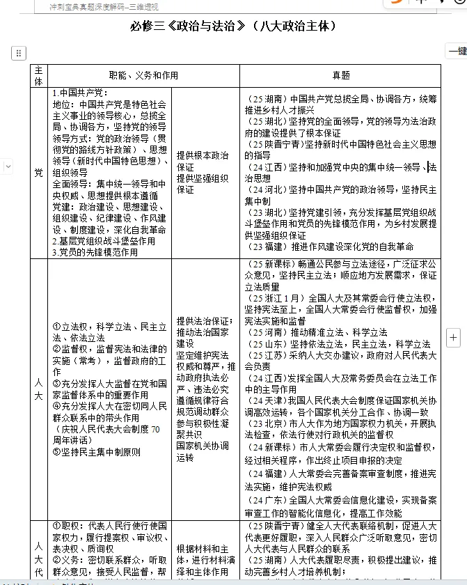 高考政治提分方案:真题汇编+冲刺宝典|答案权威、解析权威、四大核心!-第4张图片-四季读书网