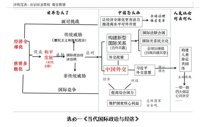 高考政治提分方案:真题汇编+冲刺宝典|答案权威、解析权威、四大核心!-第5张图片-四季读书网