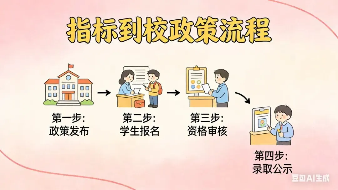 广东升学|广东中考录取底层逻辑:家长懂政策,孩子少走5年弯路-第2张图片-四季读书网