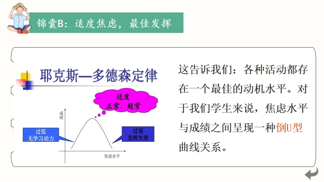 初三中考考前心理辅导主题班会:调适心态从容应考,凝心聚力冲刺(附20页ppt课件)-第8张图片-四季读书网