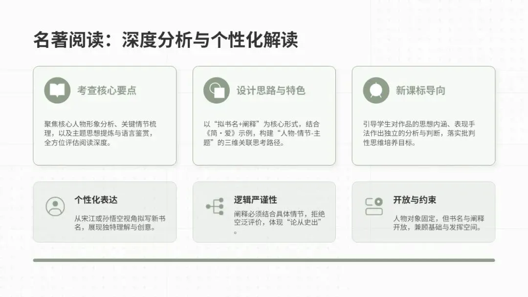 2025年淄川一模语文试卷深度分析-第15张图片-四季读书网