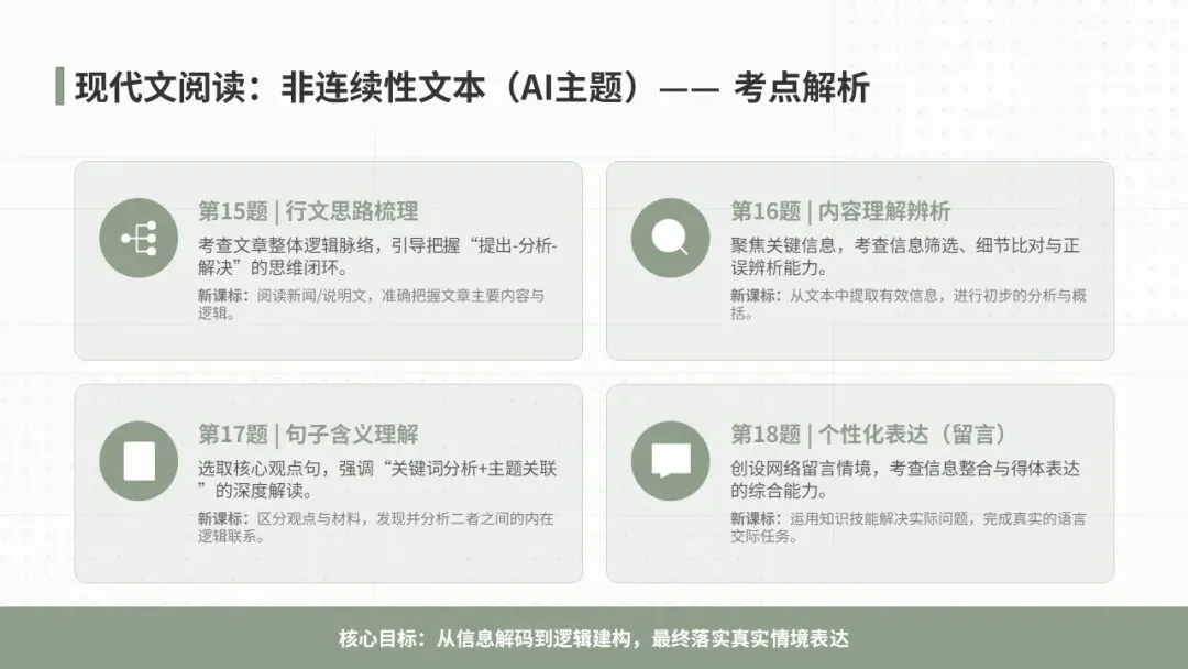 2025年淄川一模语文试卷深度分析-第23张图片-四季读书网
